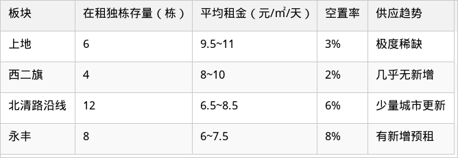 表格图片