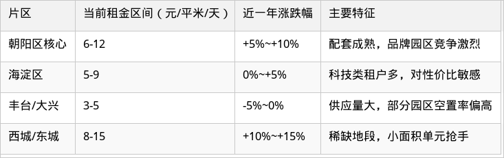 表格图片