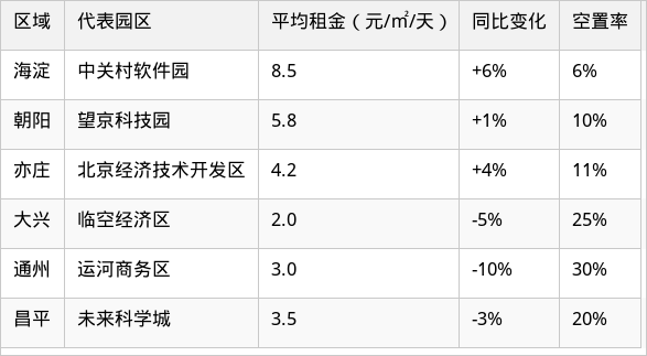 表格图片